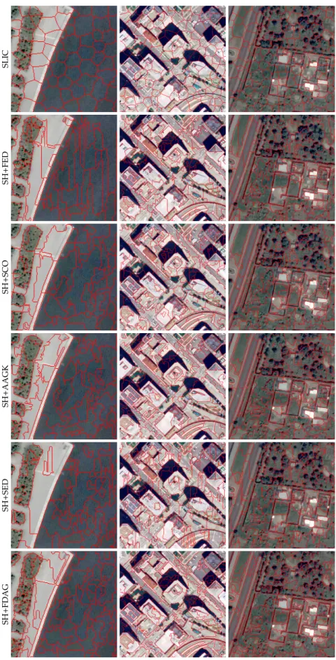 Figure 9. Superpixel maps yielded by different methods on sample images taken from the SBAIS dataset