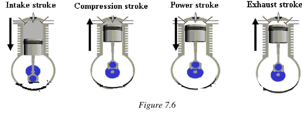Figure 7.6  1.  Intake  