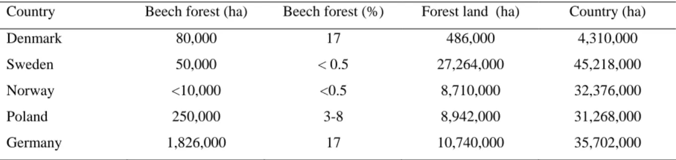 Table 1. Beech forest areas in the Baltic region 
