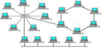Figure IX. Daisy Chain Topology