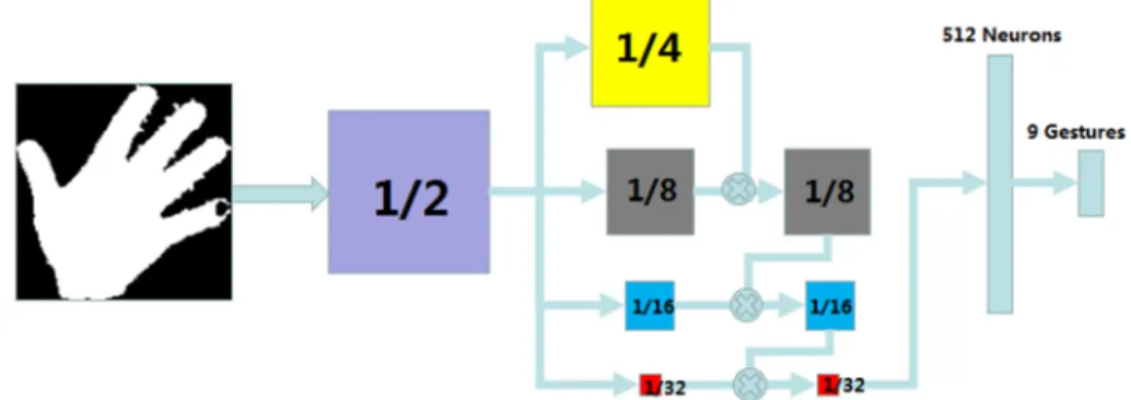 Figure 3. Training network structure. 
