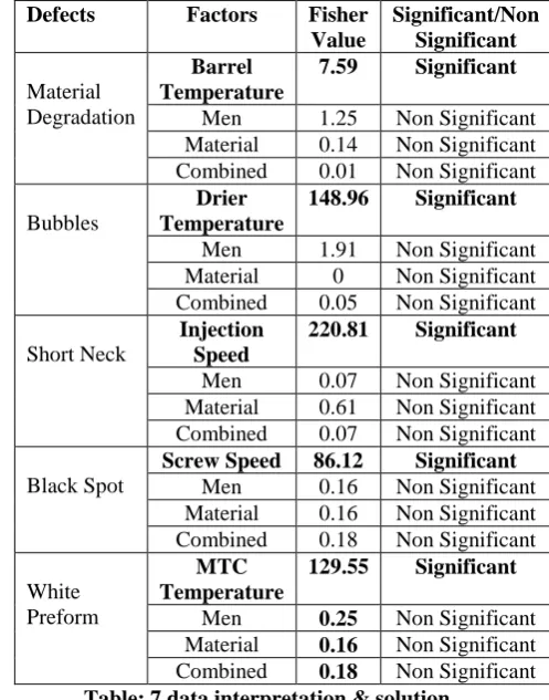 Table :5 Detection Evaluation Criteria 