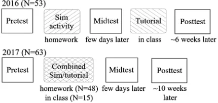 FIG. 1.The study design and time line of data collection.