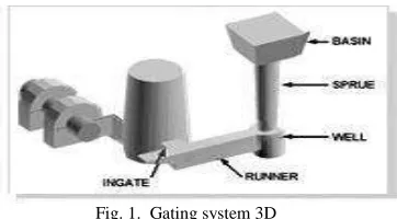 Fig. 1.  Gating system 3D 