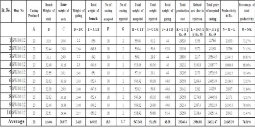TABLE XI:-Cost Analysis by using proposed gating system  