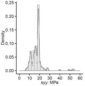 Figure 5: Normal distribution with mean = 67 and standard deviation = 5 chosen for the GSI variable.