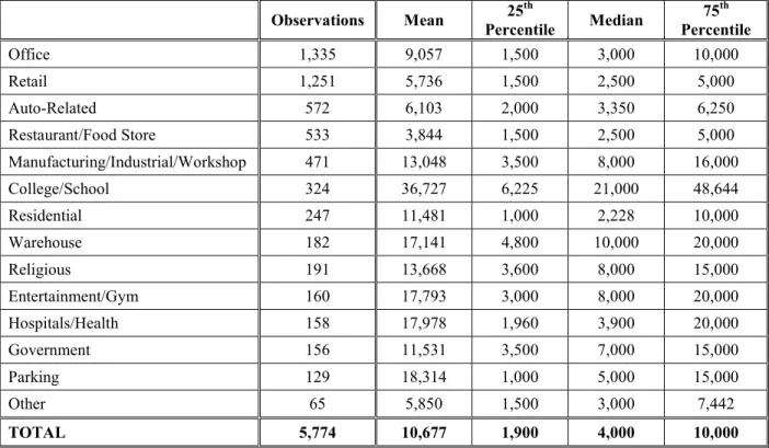 Table III-7B 