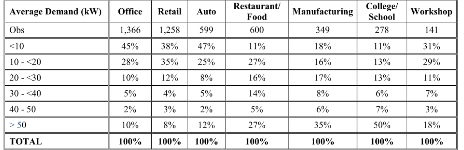 Table III-10C 
