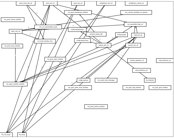 Figure 5: gui-dialogs with standard libraries removed