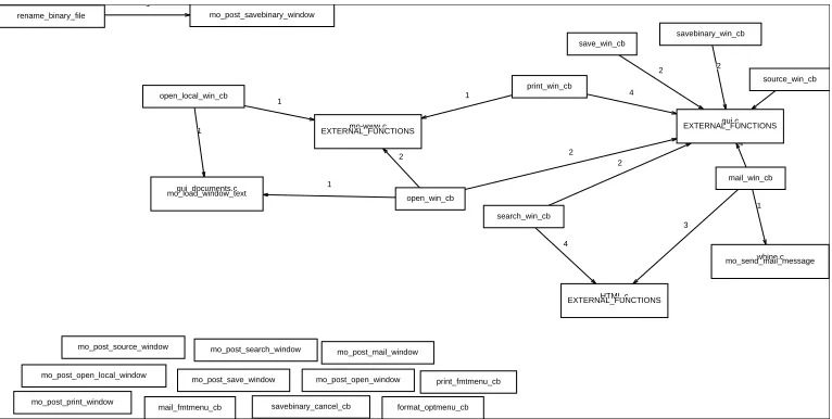 Figure 6: The effect of clustering