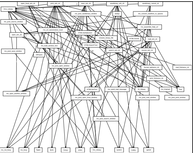 Figure 7: Grouping resulting in nodes being called may times
