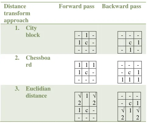 TABLE 1  VARIOUS METHODS OF WATERSHED ALGORITHM 