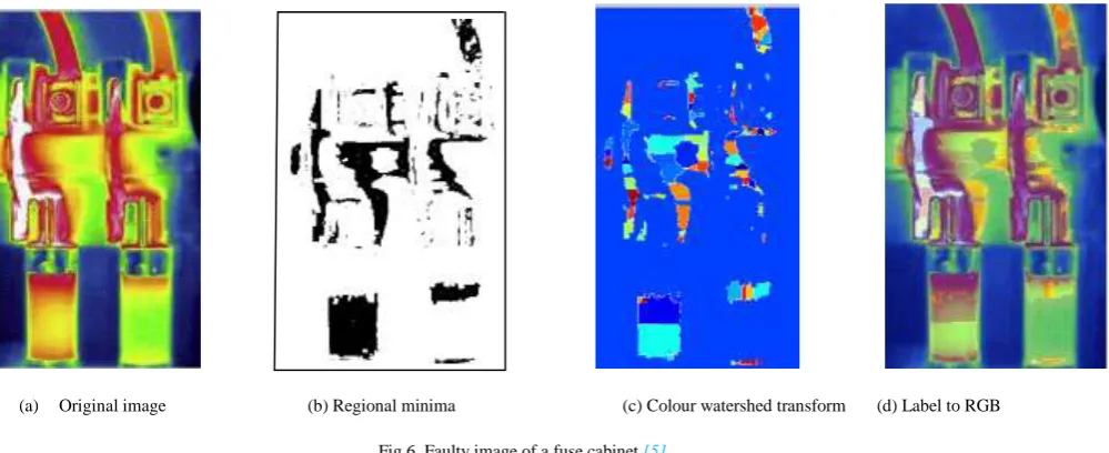 Fig.6. Faulty image of a fuse cabinet [5] 