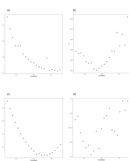 Figure  2:  Plot  of  P  value  of  MLE  associations  with  glioma  against  correlation  between 