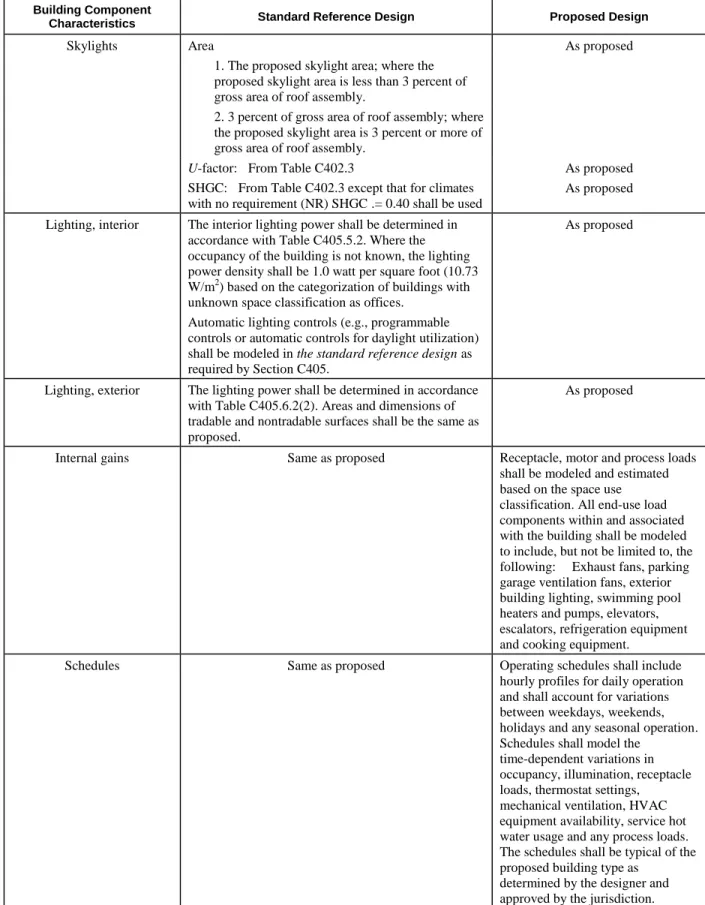 TABLE C407.5.1(1) – continued   