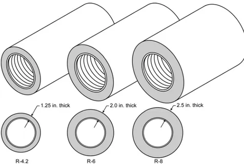 Figure 4-7 – R-4.2, R-6, and R-8 Ducts 