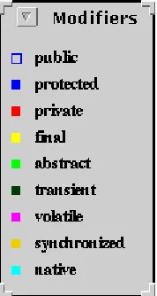 Figure 3. Modifier colour code prompt panel