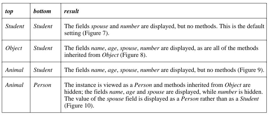 Table 1. Effects of various settings for top and bottom