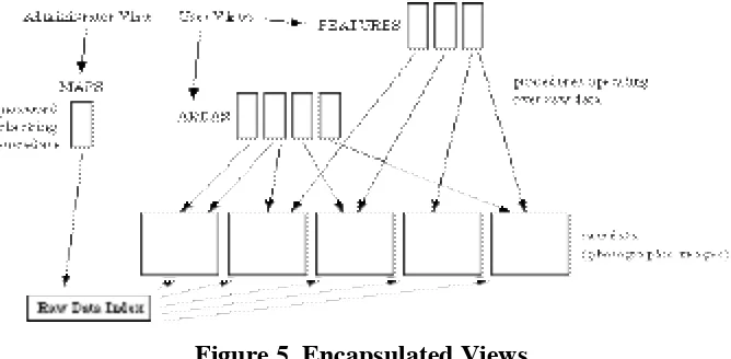 Figure 3. Structure Views with General Access