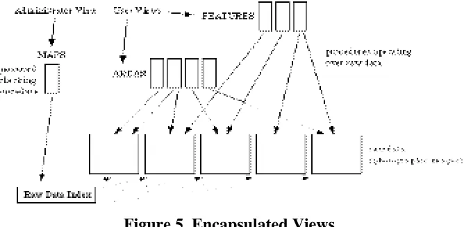 Figure 3. Structure Views with General Access