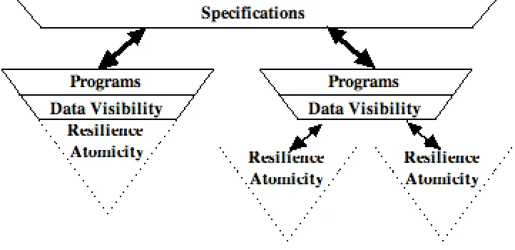 Figure 3: Example of a Distributed Flask Model