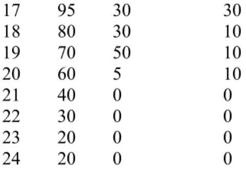 TABLE 4-2 Altitude Correction Factors a
