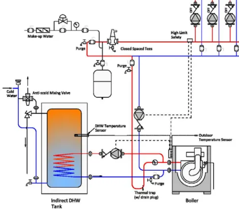 Figure 1. Condensing boiler with an indirect DHW system and outdoor reset control 