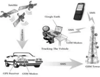 Fig 1 Block diagram of security system. 