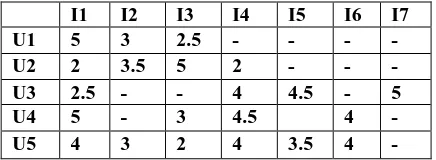 Table 2:Cosine Similarity Matrix