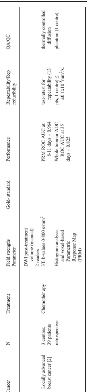 Table 1 (continued)