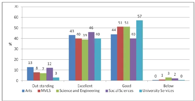 Table 3: Overall University Profile (Grouped by Staff Grades) 