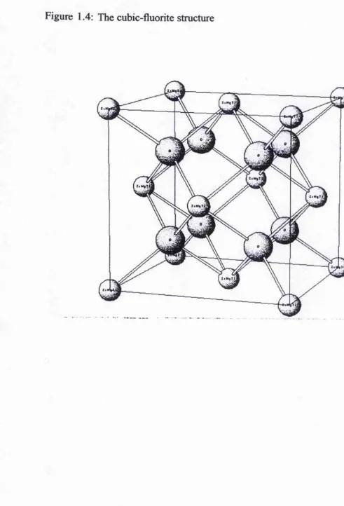 Figure 1.4: The cubic-fluorite structure