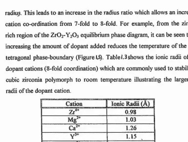 Table 1.3 shows the ionic radii of some 