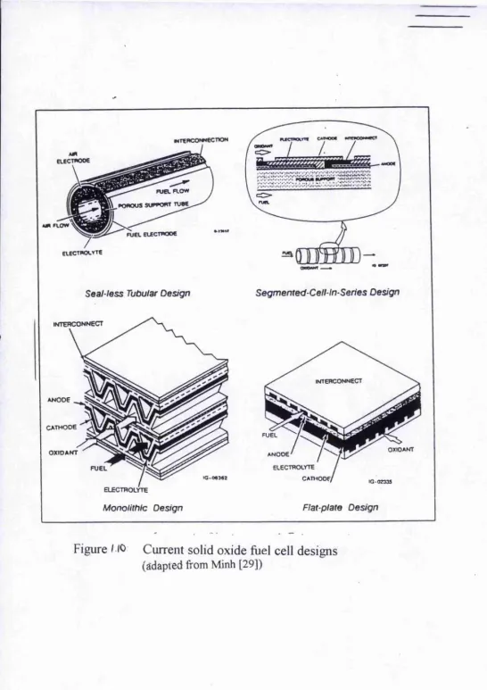 Figure I Current solid oxide fuel cell designs 