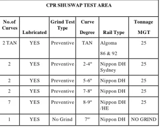 Figure 5:  Shows the NRC/Loram BAR Gage templates as used  by CPR from 1993 to 1999. 