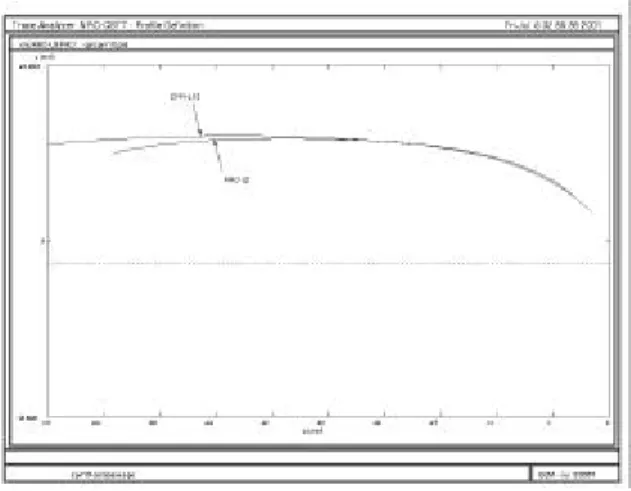 Figure 8: Shows the comparison of the new CPR-L10 (top line)  and previous NRC -L2 rail template