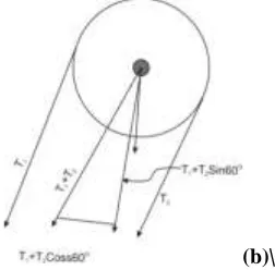 Fig. 1:  Power Transmission (a) and Analysis of the Pulley (b),   