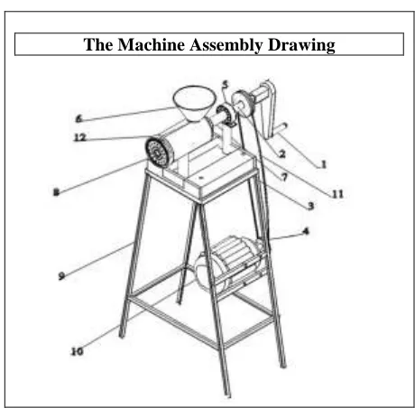 TABLE II. The Machine Assembly 