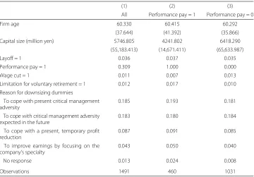 Table 1 Descriptive statistics