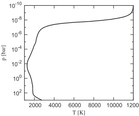 Figure 8. Temperature proas used by Moses et al.ﬁle for HD 209458b, T [K], as a function of p [bar], (2011).