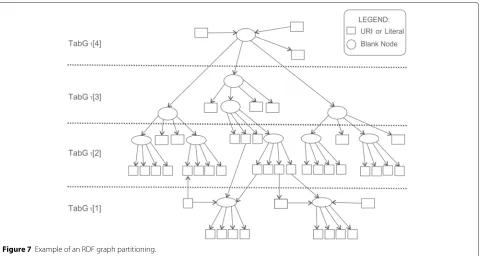 Figure 6 Simplified graph of the other candidate and the respective change regions in A13 (a, b).