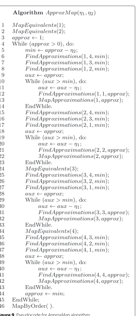Figure 9 Pseudocode for ApproxMap algorithm.