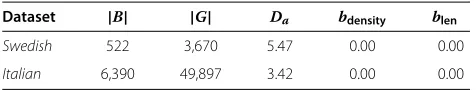 Table 1 Information about real datasets