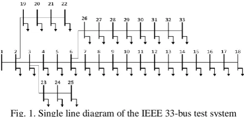 Fig. 1. Single line diagram of the IEEE 33-bus test system  