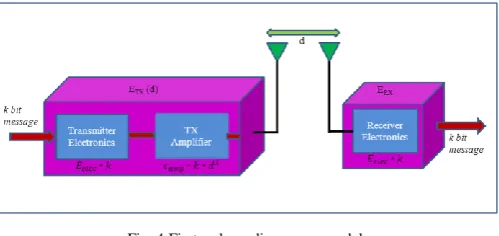 Fig. 5 Cluster formation process for 100 sensor nodes 