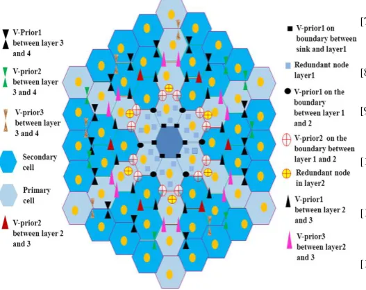 Fig. 8 Predetermined location of sensors in hexagonal cells and layers 