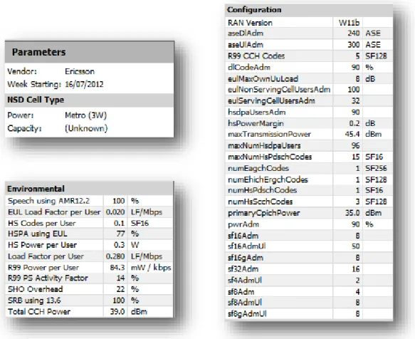 Figure 2: A WCDMA Carrier’s Configuration and Environmental Parameters. 