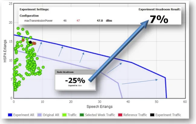 Figure 10: "What-If" Analysis Investigating an Increase in Transmission Power