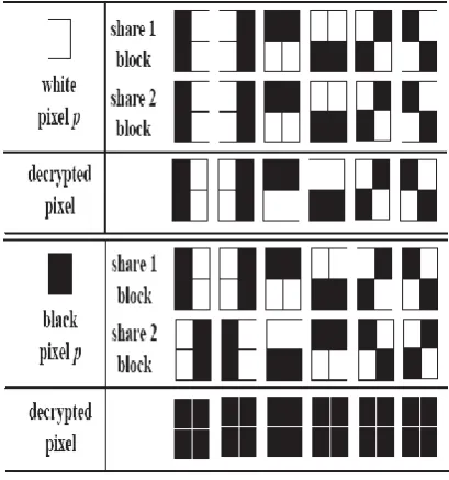 Fig.  2 Types of phishing attacks 