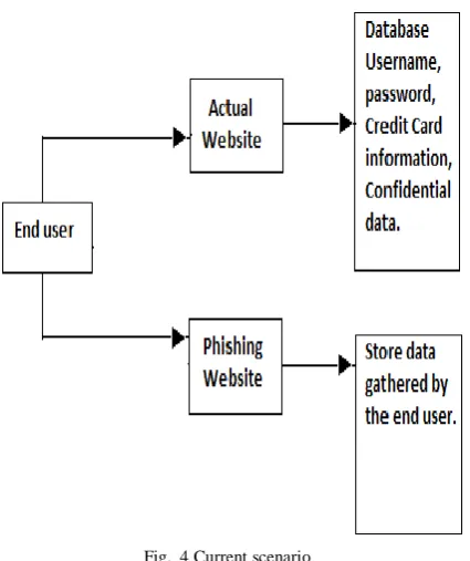 Fig.  5 Registration Phase 